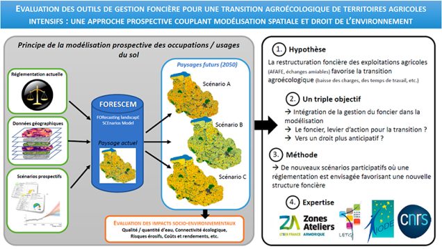 Financement-d’un-chercheur-post-doctorant